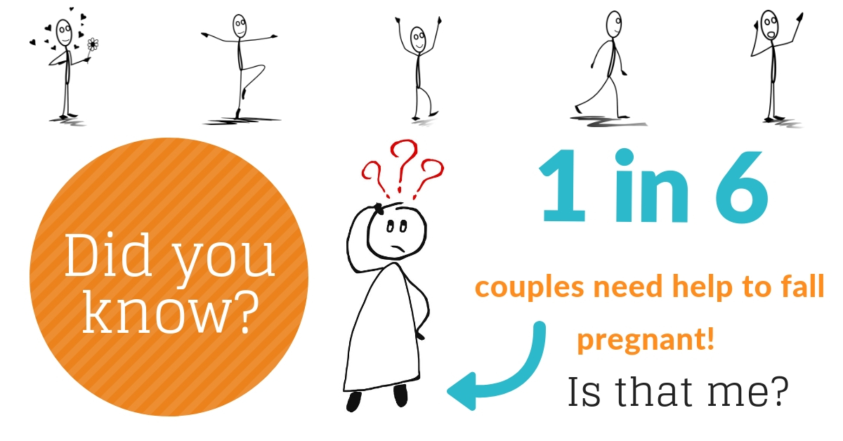 One in six couples need assistance to help fall pregnant
